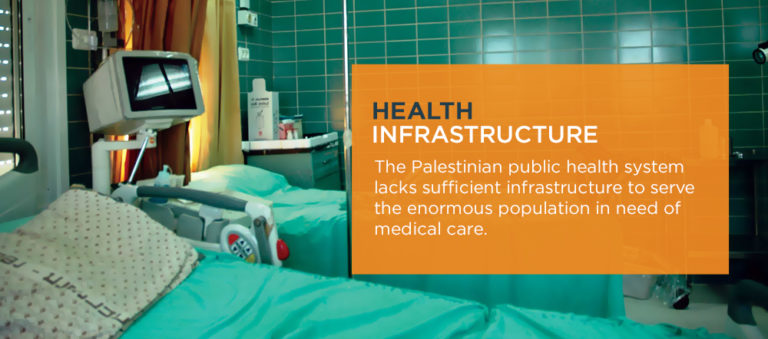 Healthcare In Palestine - Improving Access For Palestinians