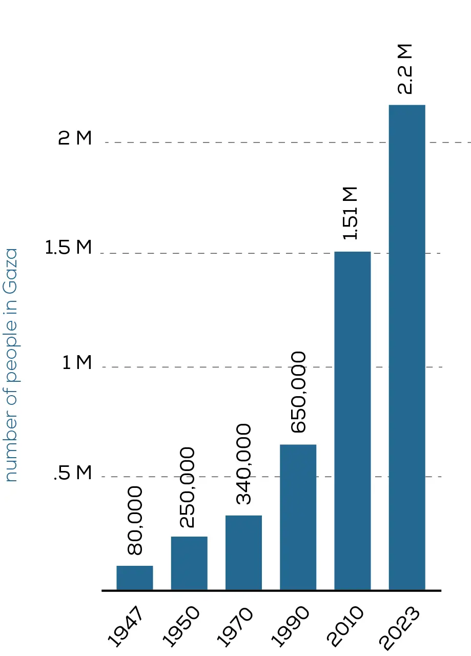 Gaza-population.jpg.webp